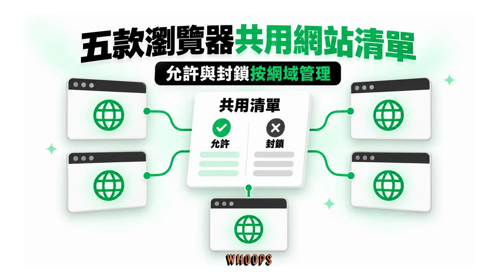 五款瀏覽器共用網站清單圖解：允許與封鎖按網域管理