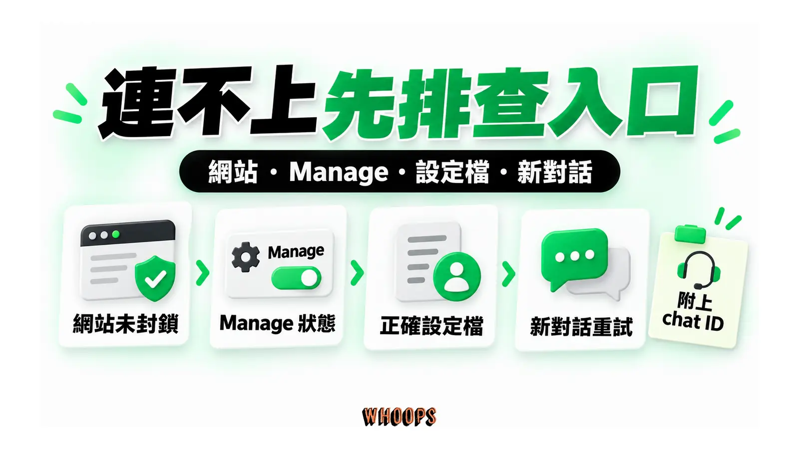 連不上先排查入口圖解：網站・Manage・設定檔・新對話