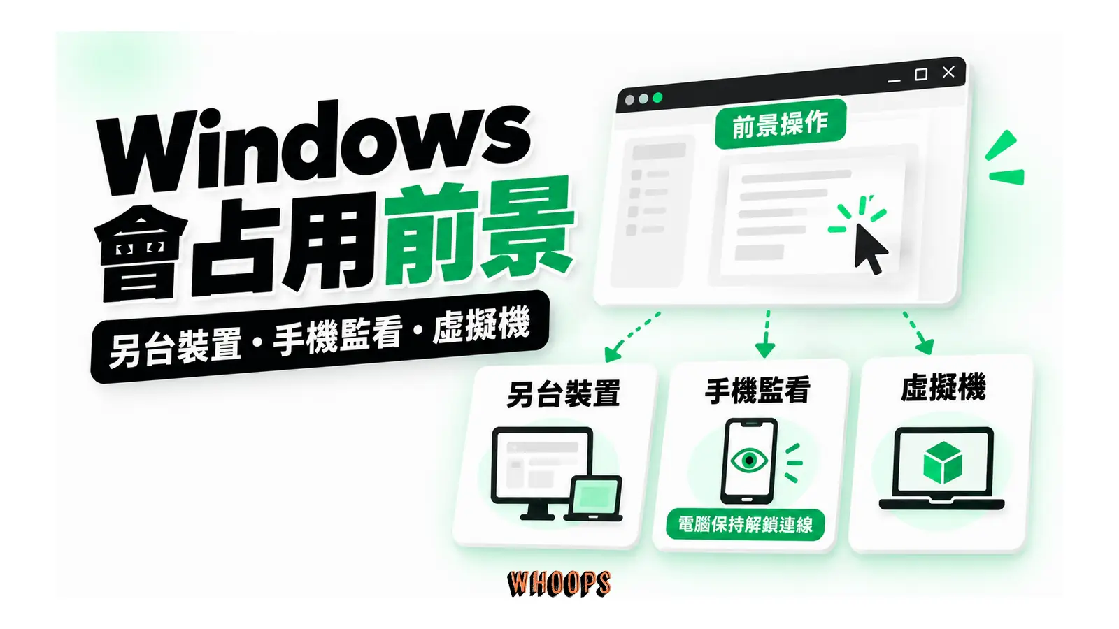 Windows 會占用前景圖解：另台裝置・手機監看・虛擬機