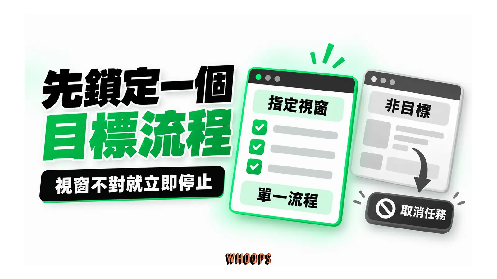 先鎖定一個目標流程圖解：視窗不對就立即停止