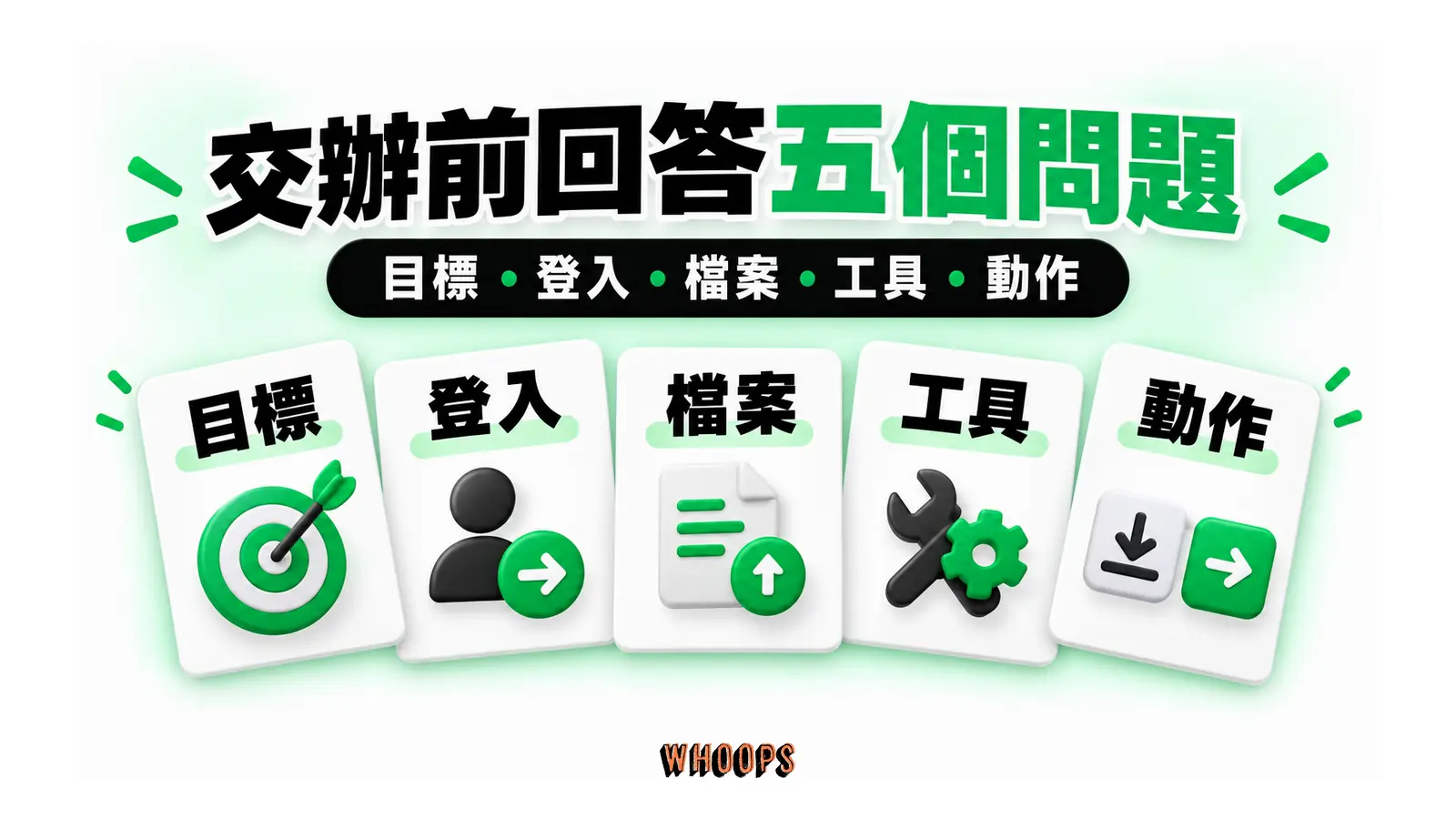 交辦前回答五個問題圖解：目標・登入・檔案・工具・動作