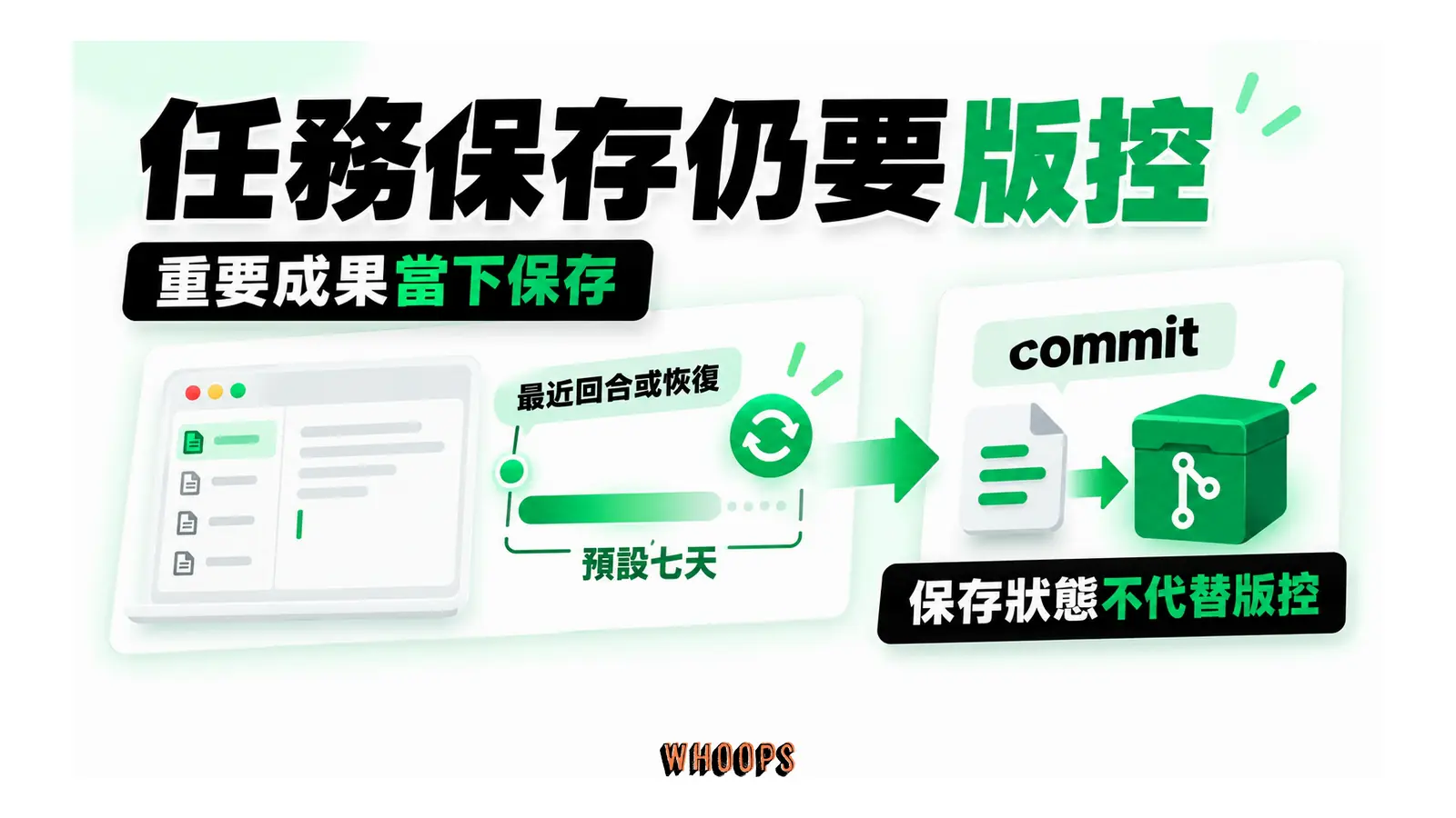 任務保存仍要版控:保存的任務狀態有期限,重要成果仍需 commit 並推送至儲存庫。