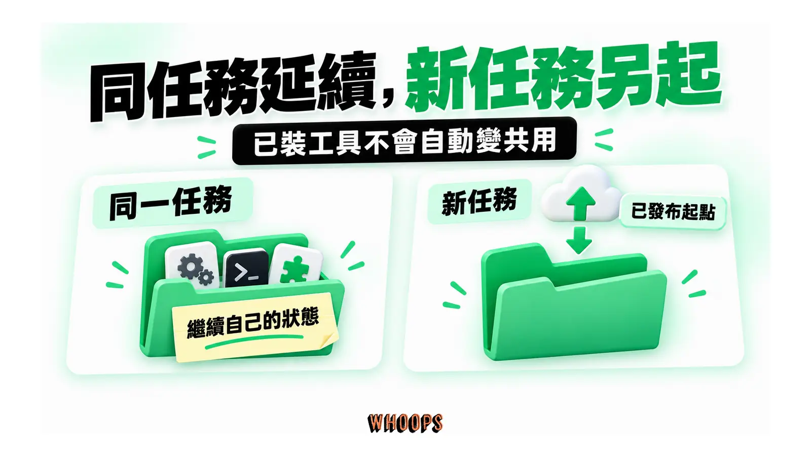 同任務延續,新任務另起:同一任務可延續保存的修改與工具;新任務仍從已發布的環境設定開始。