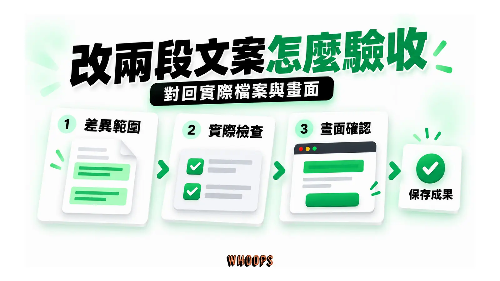 改兩段文案怎麼驗收:先核對檔案差異,再檢查實際執行結果,最後確認畫面與互動後保存成果。