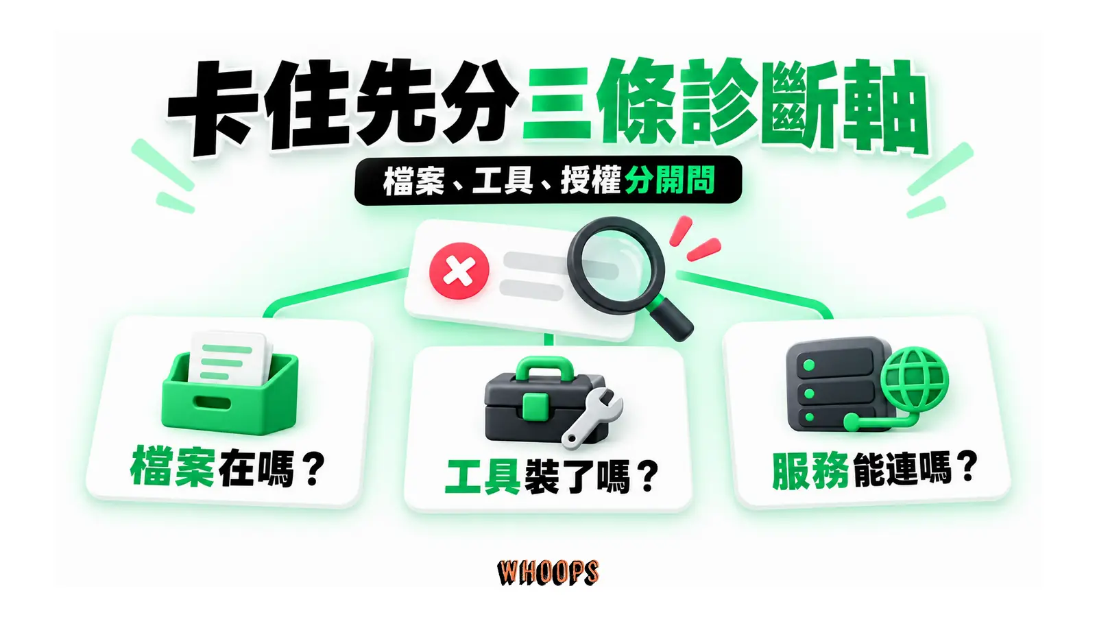 卡住先分三條診斷軸:檔案、工具、服務授權分開排查,定位問題後再修正對應的設定。