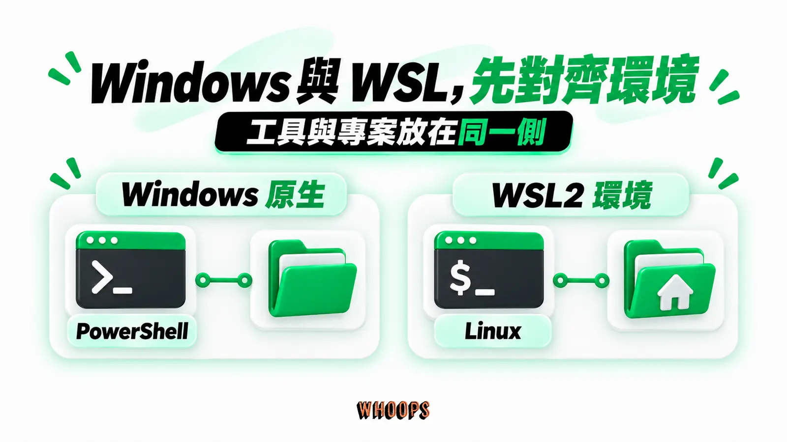 Windows 與 WSL，先對齊環境：Windows 原生、WSL2 環境