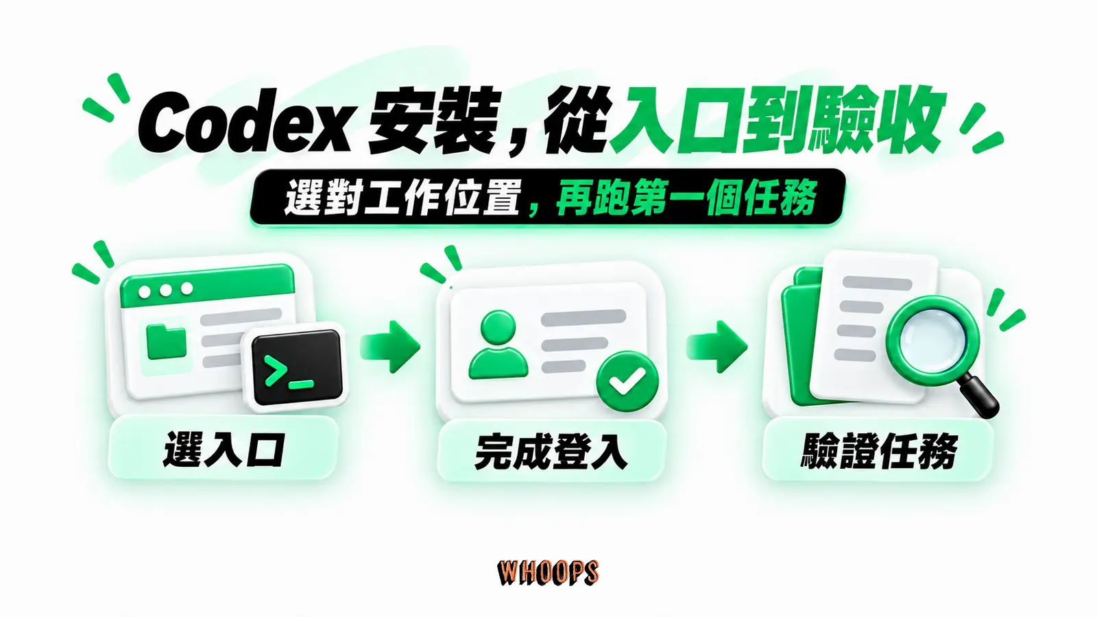 Codex 安裝，從入口到驗收：選入口、完成登入、驗證任務