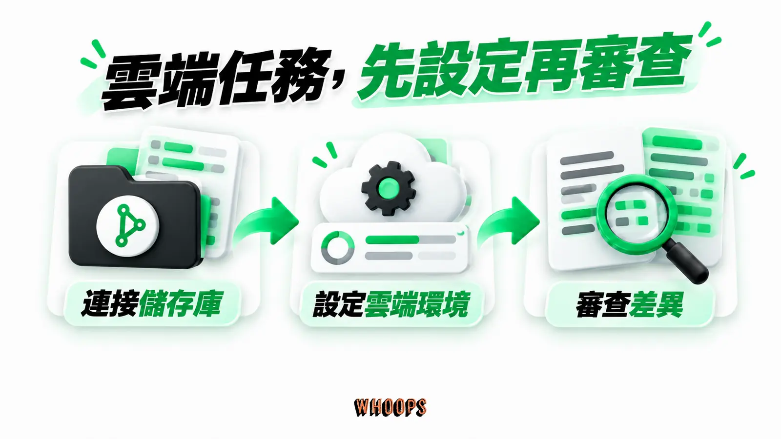 雲端任務，先設定再審查：連接儲存庫、設定雲端環境、審查差異