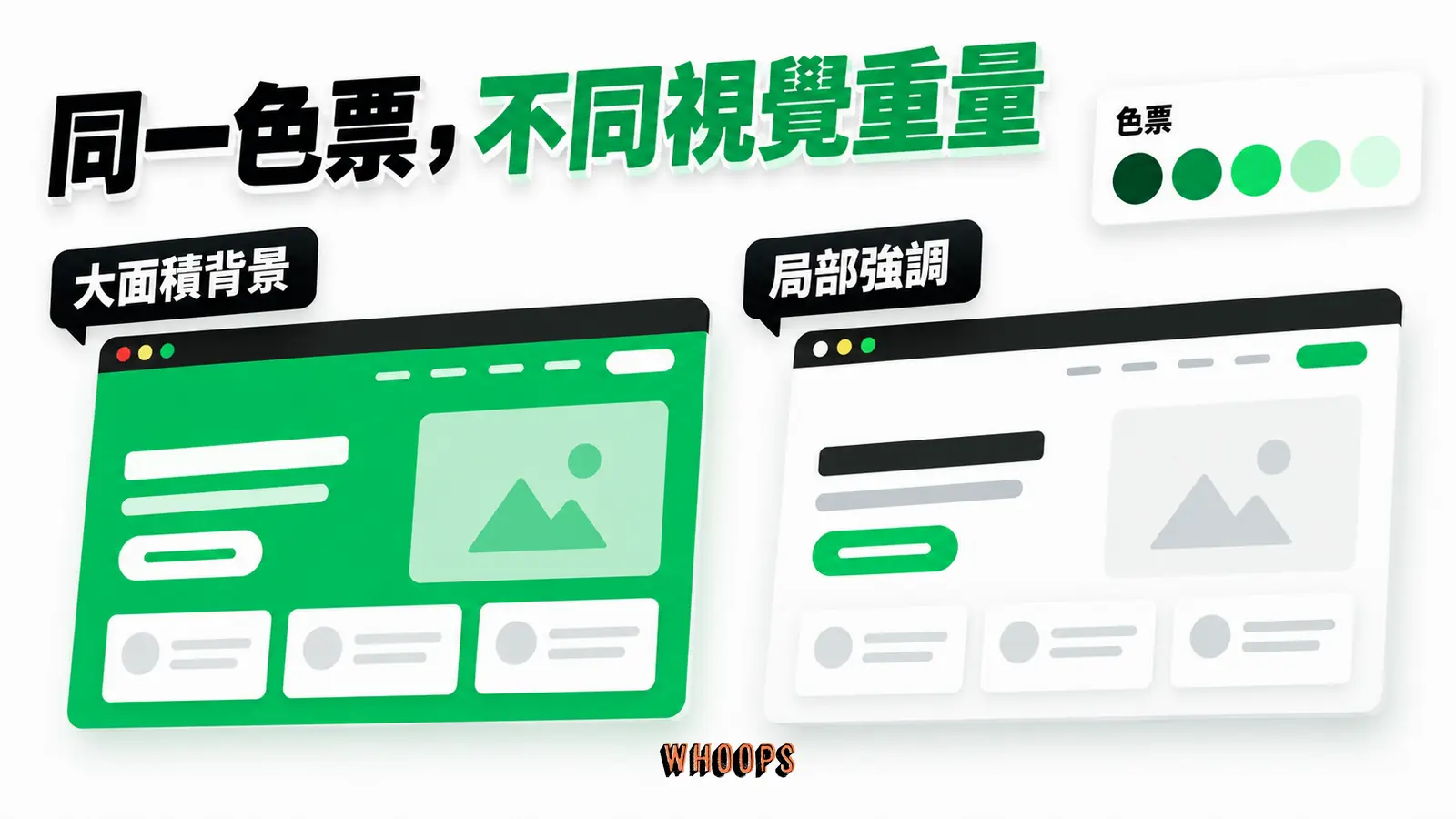 同一組色票用在背景或局部元件,會形成不同的視覺重量。