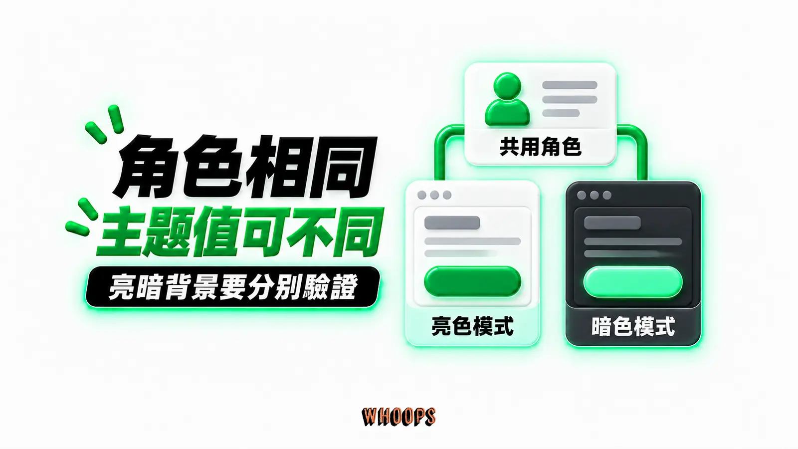 角色相同,主題值可不同:共用角色、亮色模式、暗色模式