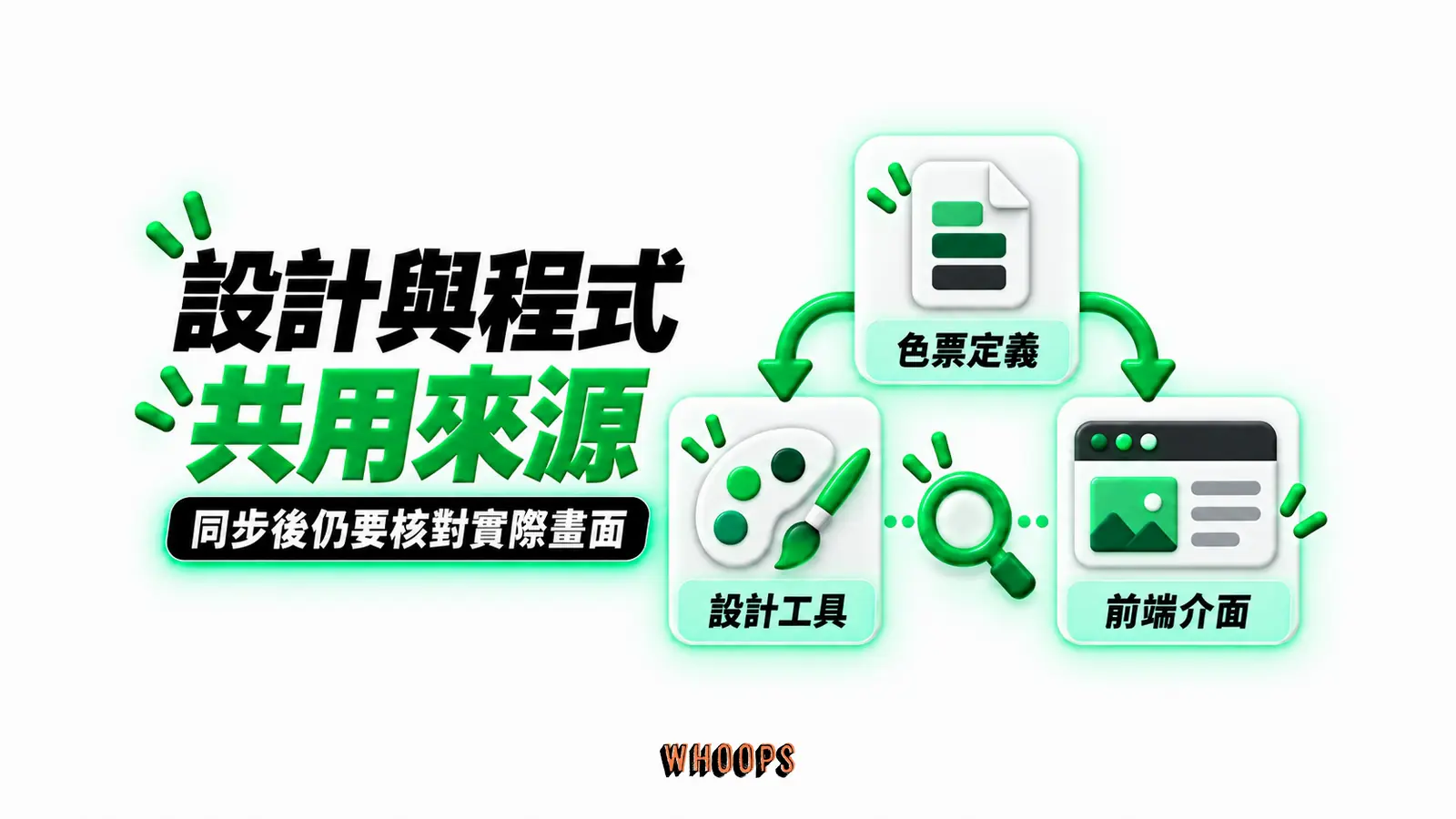 設計與程式共用來源:色票定義、設計工具、前端介面