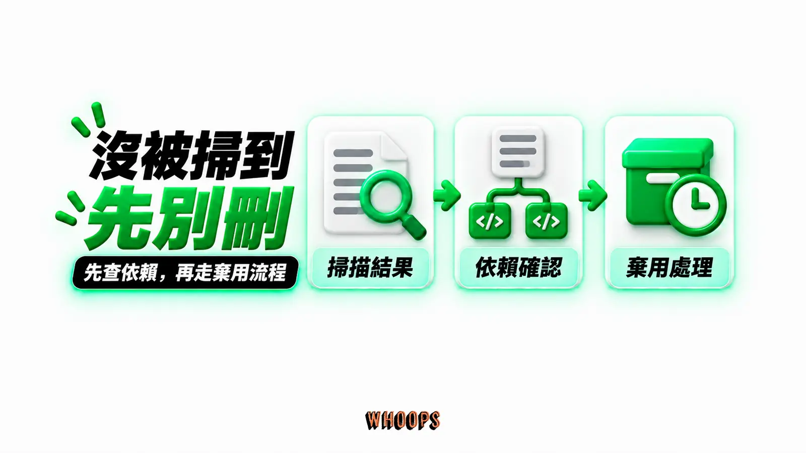 沒被掃到,先別刪:掃描結果、依賴確認、棄用處理