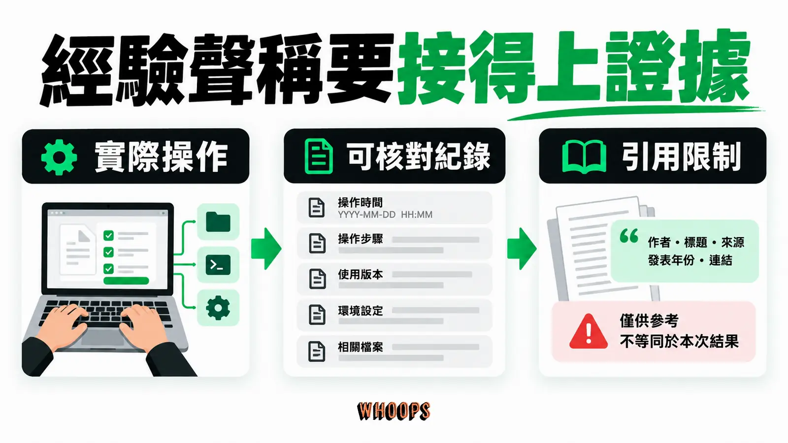 經驗聲稱要接得上證據:實際操作、可核對紀錄、引用限制