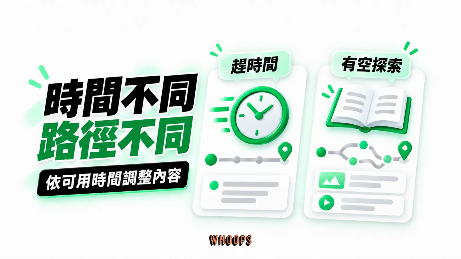 時間不同,路徑不同:趕時間、短路徑、有空探索
