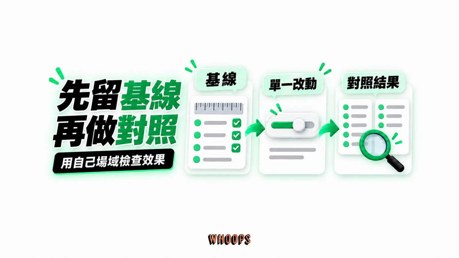 先留基線,再做對照:基線、單一改動、對照結果