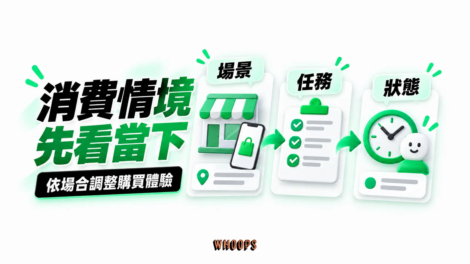 消費情境,先看當下 消費情境,先看當下:場景、任務、狀態