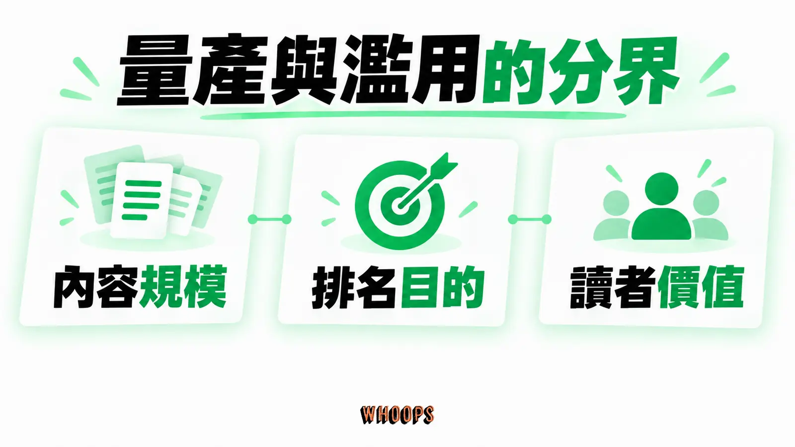 量產與濫用的分界:內容規模、排名目的、讀者價值