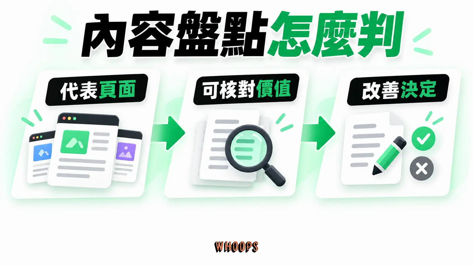 內容盤點怎麼判:代表頁面、可核對價值、改善決定