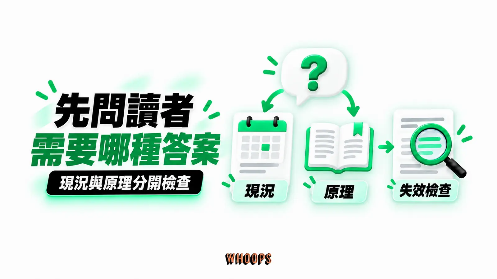 先問讀者需要哪種答案：現況、原理、失效檢查