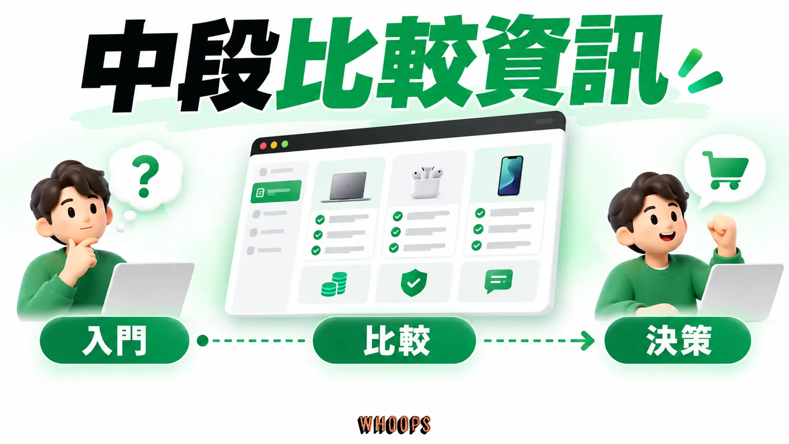 入門解答到購買頁之間增加方案比較、案例與風險說明,先查是否真有資訊缺口。