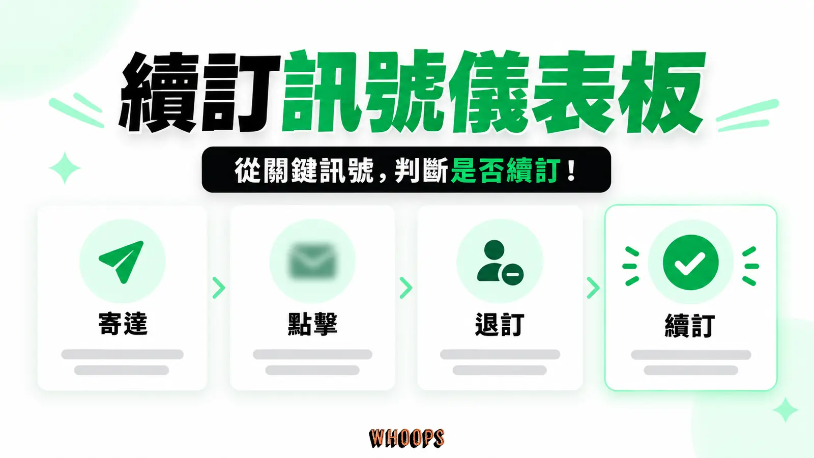 寄達、點擊、取消與續訂並列,開信率受隱私設定影響,不能單獨判斷價值。