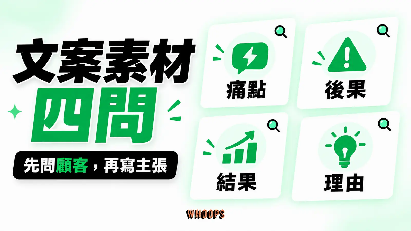 痛點、未解後果、期待結果與行動理由四格,標示須由真實顧客資料支持。