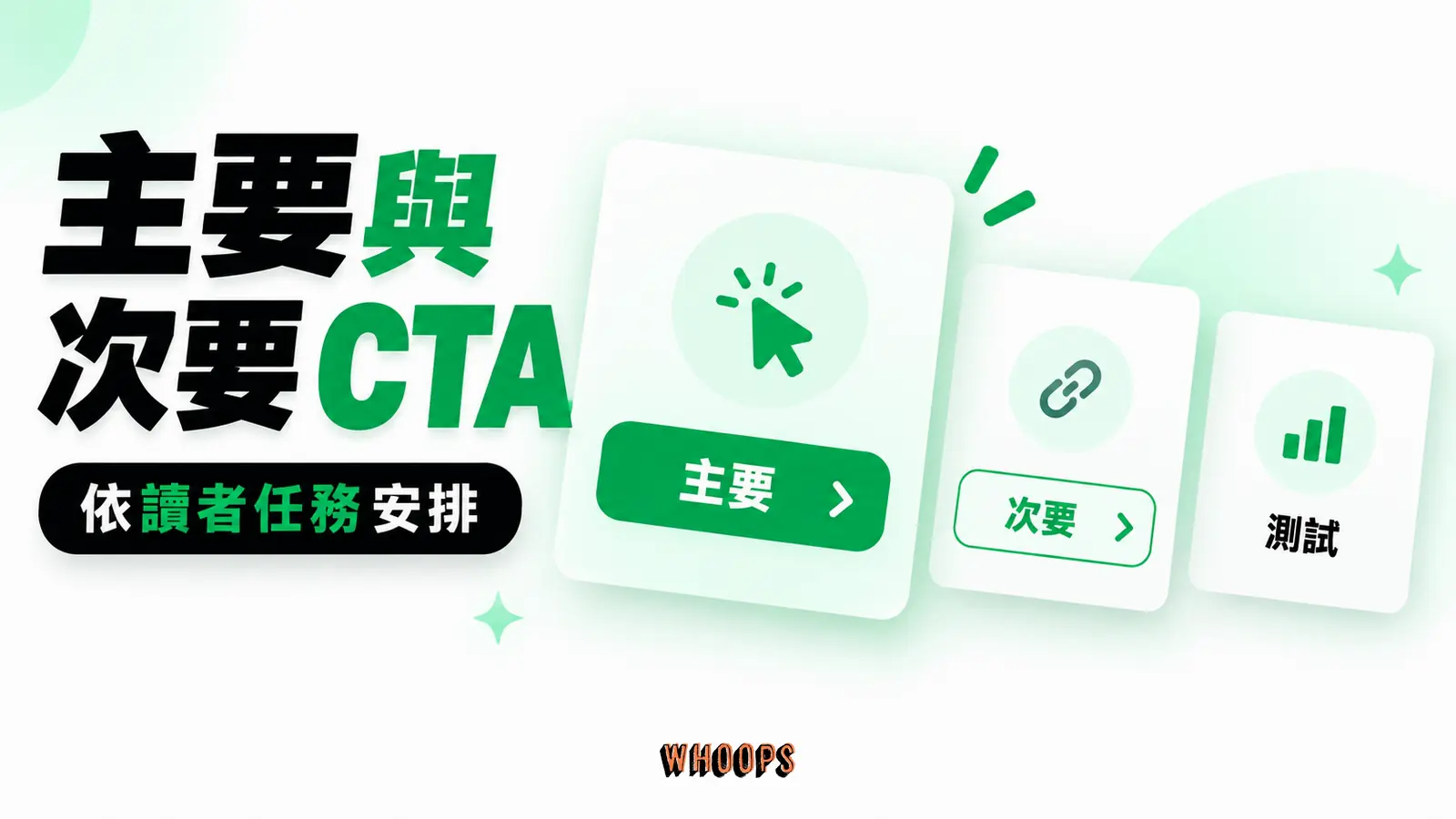 主要動作視覺優先,次要選項仍可服務研究中的讀者,用實測而非固定按鈕數判斷。