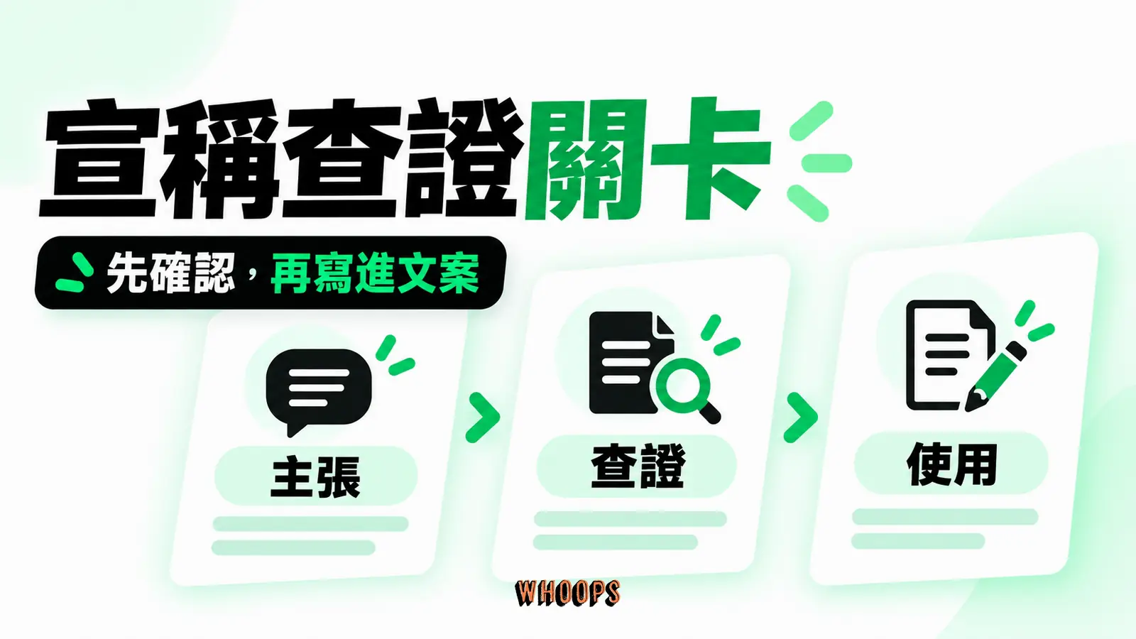 規格、檢驗或合格專家文件驗證產品主張,再決定是否進入文案。