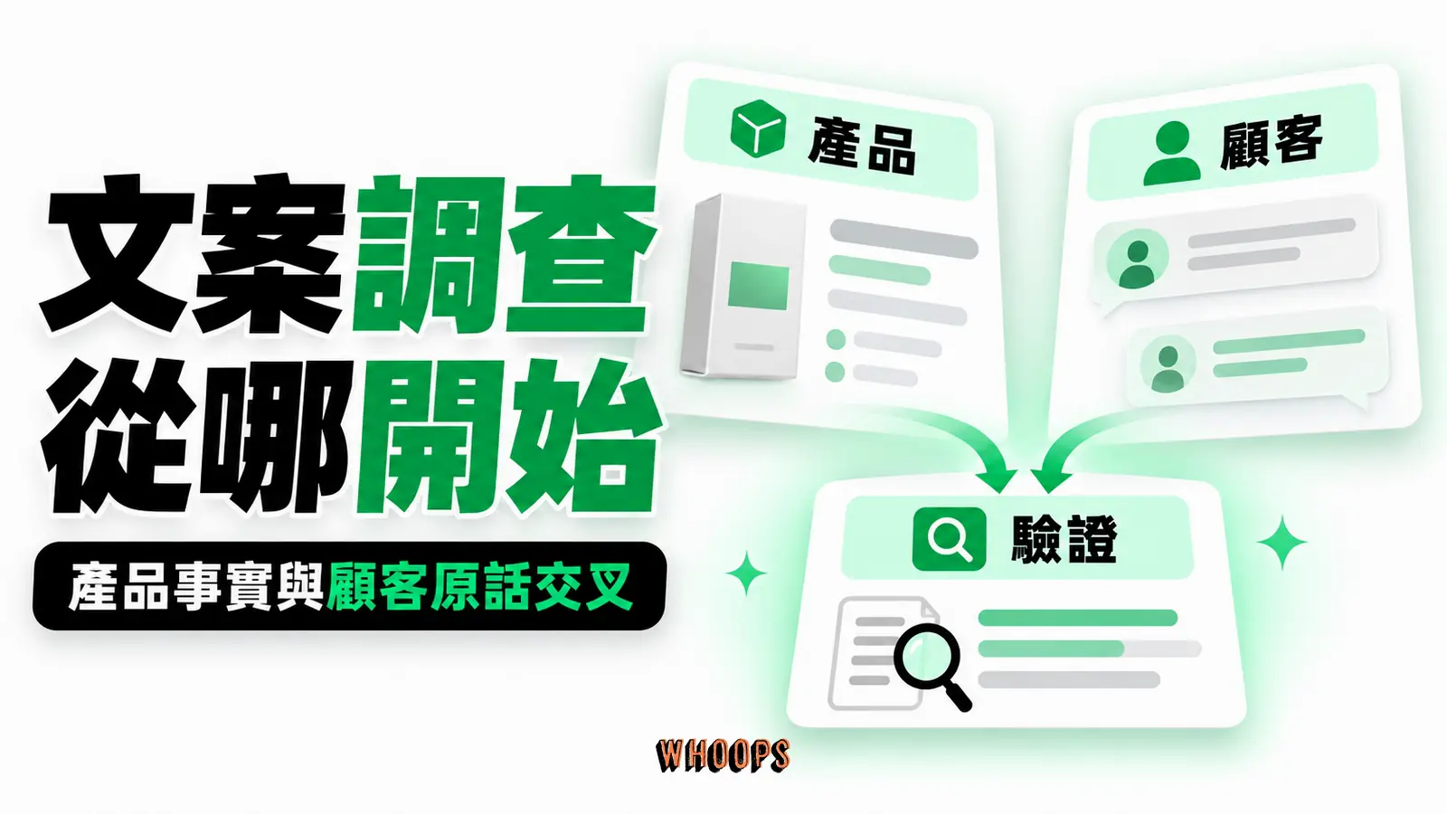 文案調查從哪開始 產品側證據與顧客側情境交會成可核對的利益主張,保留原話。