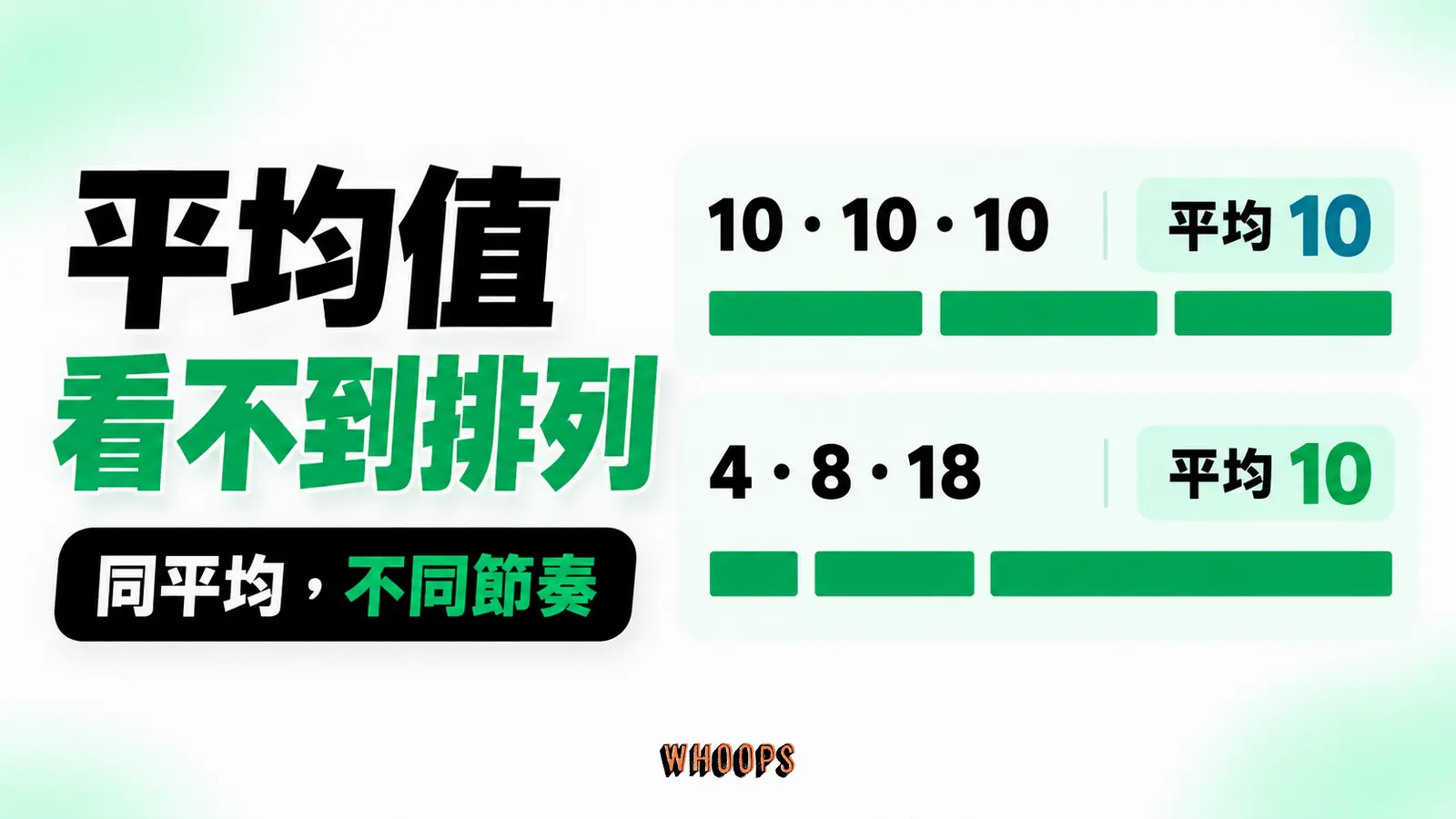10-10-10 與 4-8-18 平均相同但句長序列不同的示例條圖。
