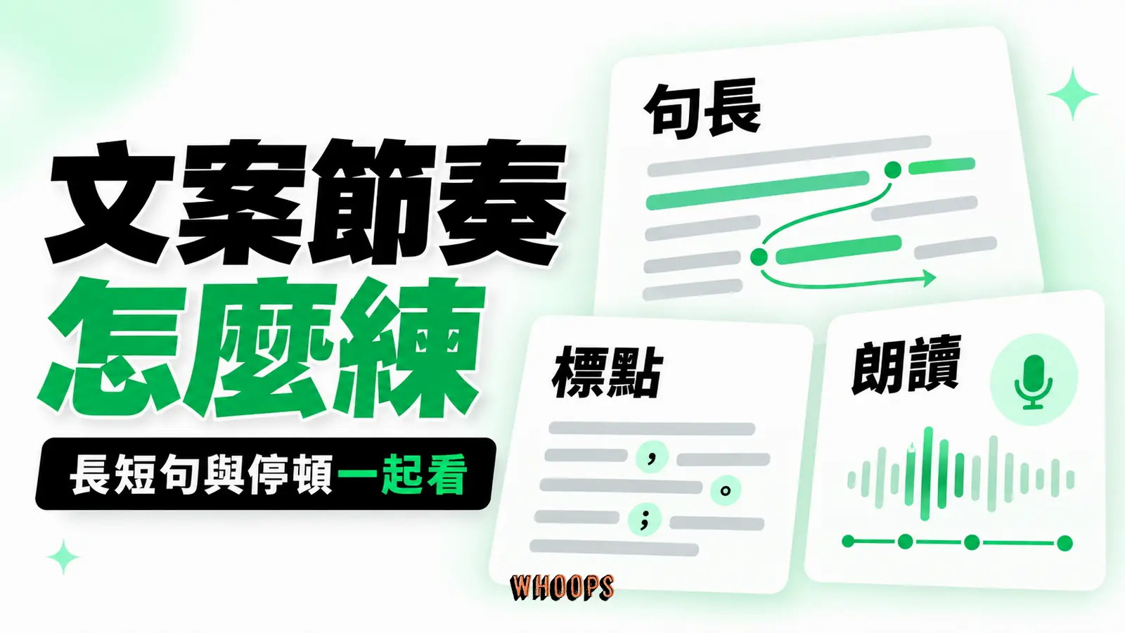 長短不同的句子沿閱讀動線排列，留出停頓而不加入成效數字。 圖內短標：句長、標點、朗讀。
