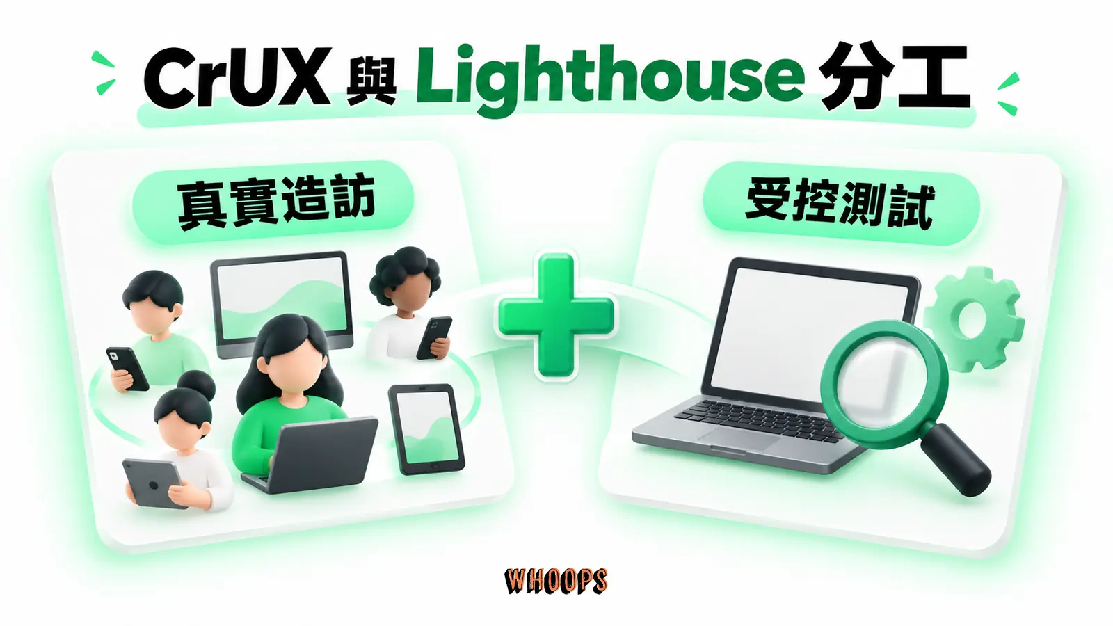 CrUX 與 Lighthouse 分工:真實造訪、受控測試、交叉診斷