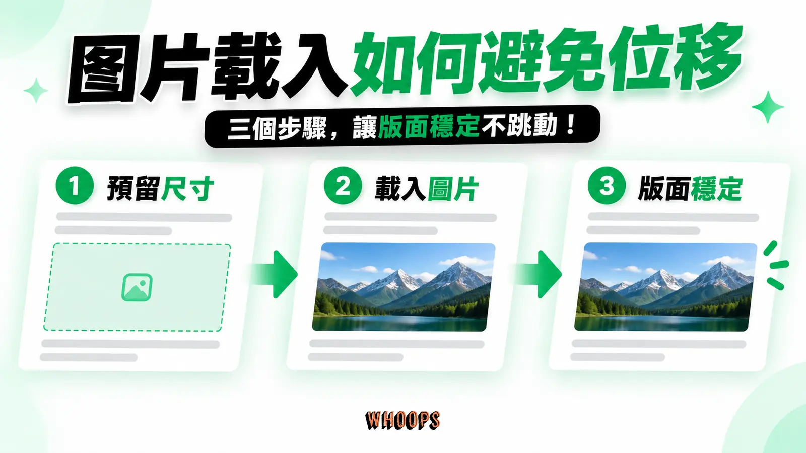圖片載入如何避免位移:預留尺寸、載入圖片、版面穩定