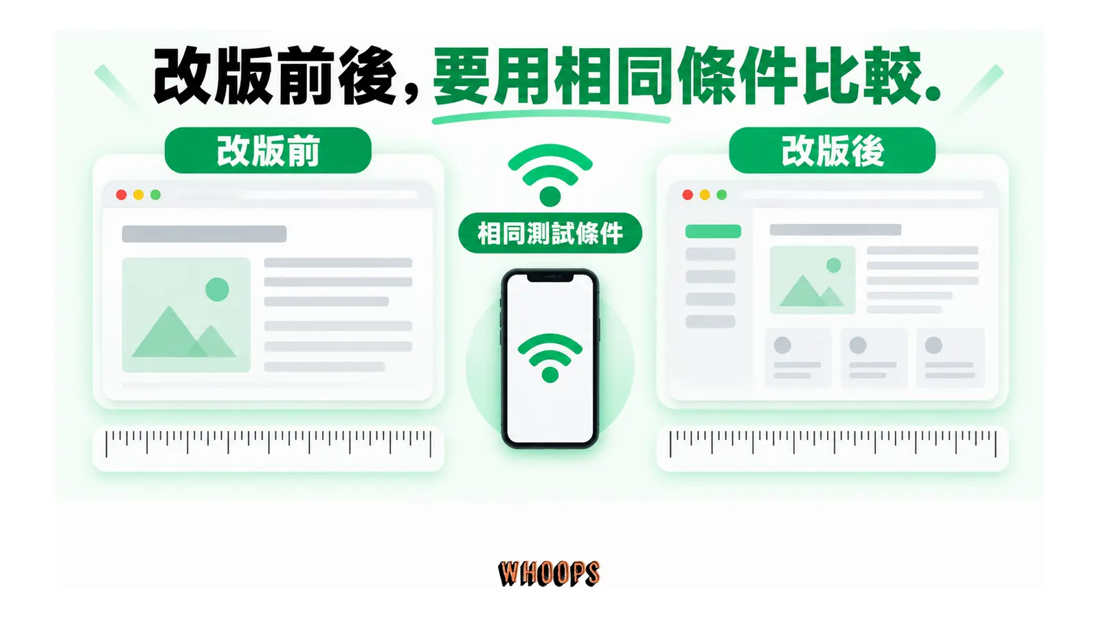 改版前後的頁面以相同裝置、網路與測試條件比較。