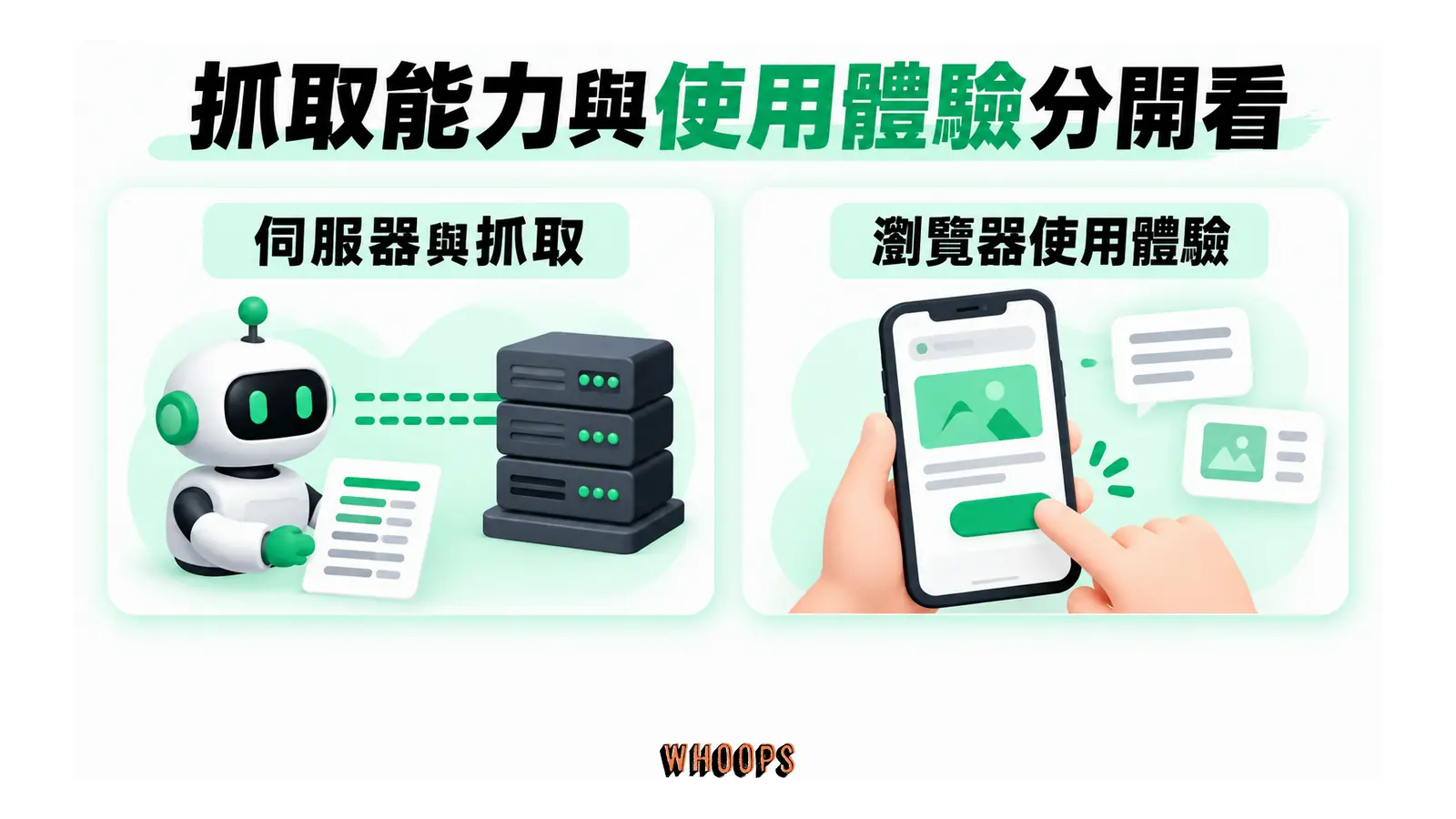 機器人與伺服器日誌代表抓取觀察,手機互動代表瀏覽器使用體驗。