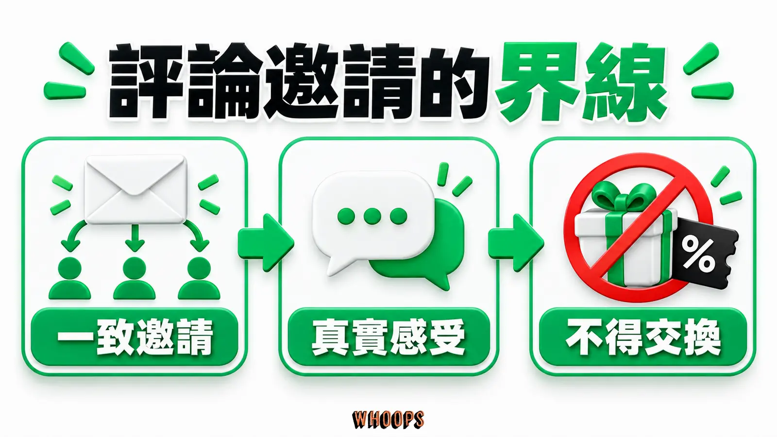 評論邀請的界線:一致邀請、真實感受、不得交換