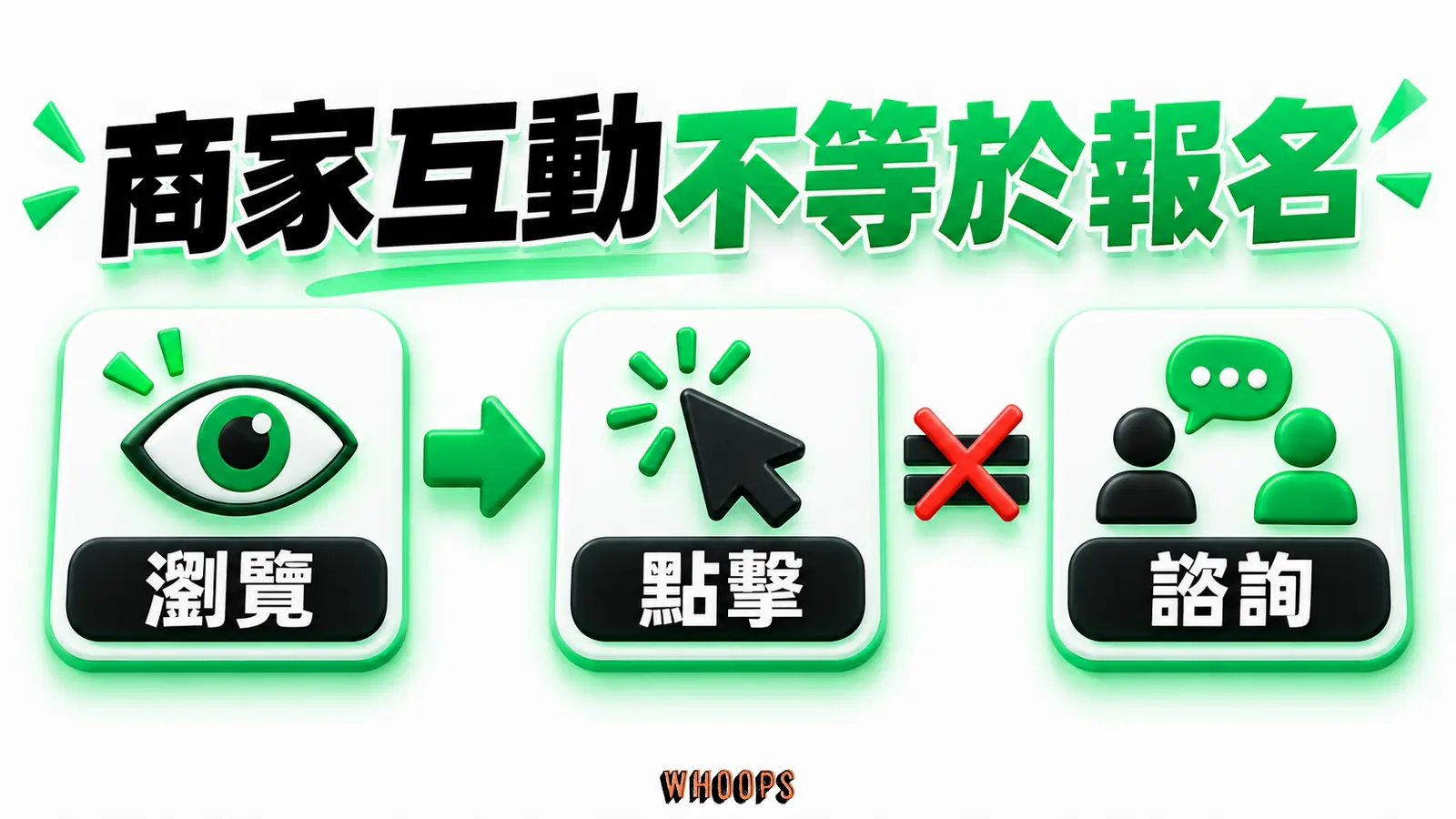 商家互動不等於報名:瀏覽、點擊、諮詢