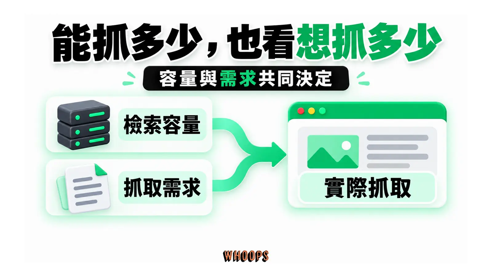 能抓多少,也看想抓多少:容量與需求共同決定