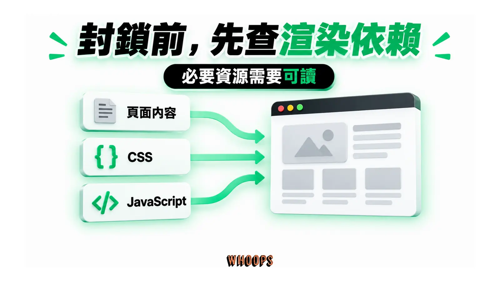 封鎖前,先查渲染依賴:必要資源需要可讀