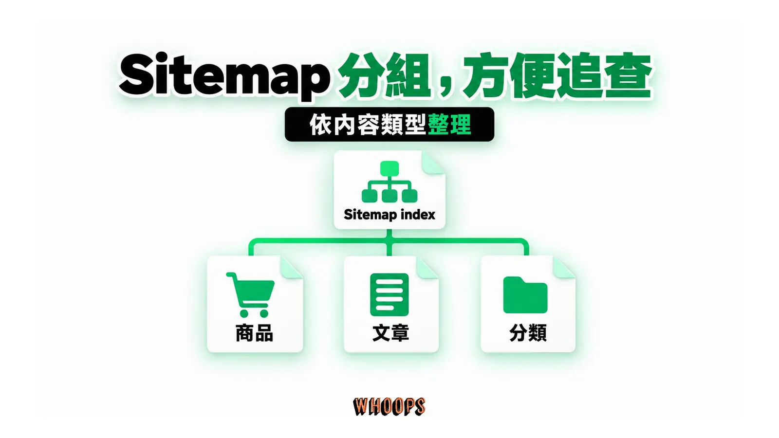 Sitemap 分組,方便追查:依內容類型整理
