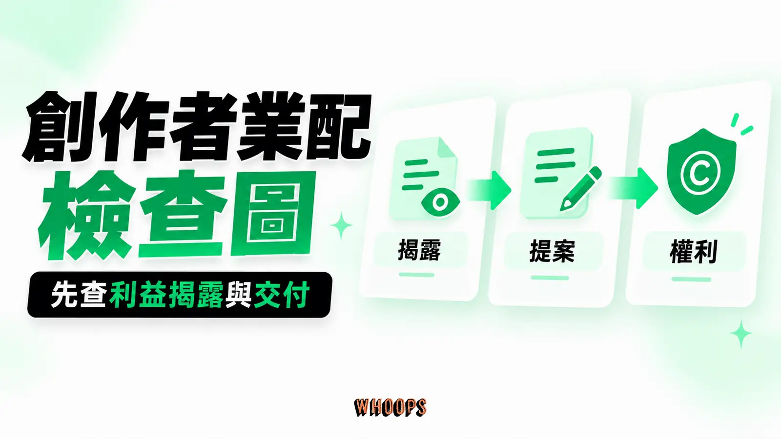 創作者業配檢查圖 創作者和品牌合作從利益關係、內容提案到交付使用權的路徑。