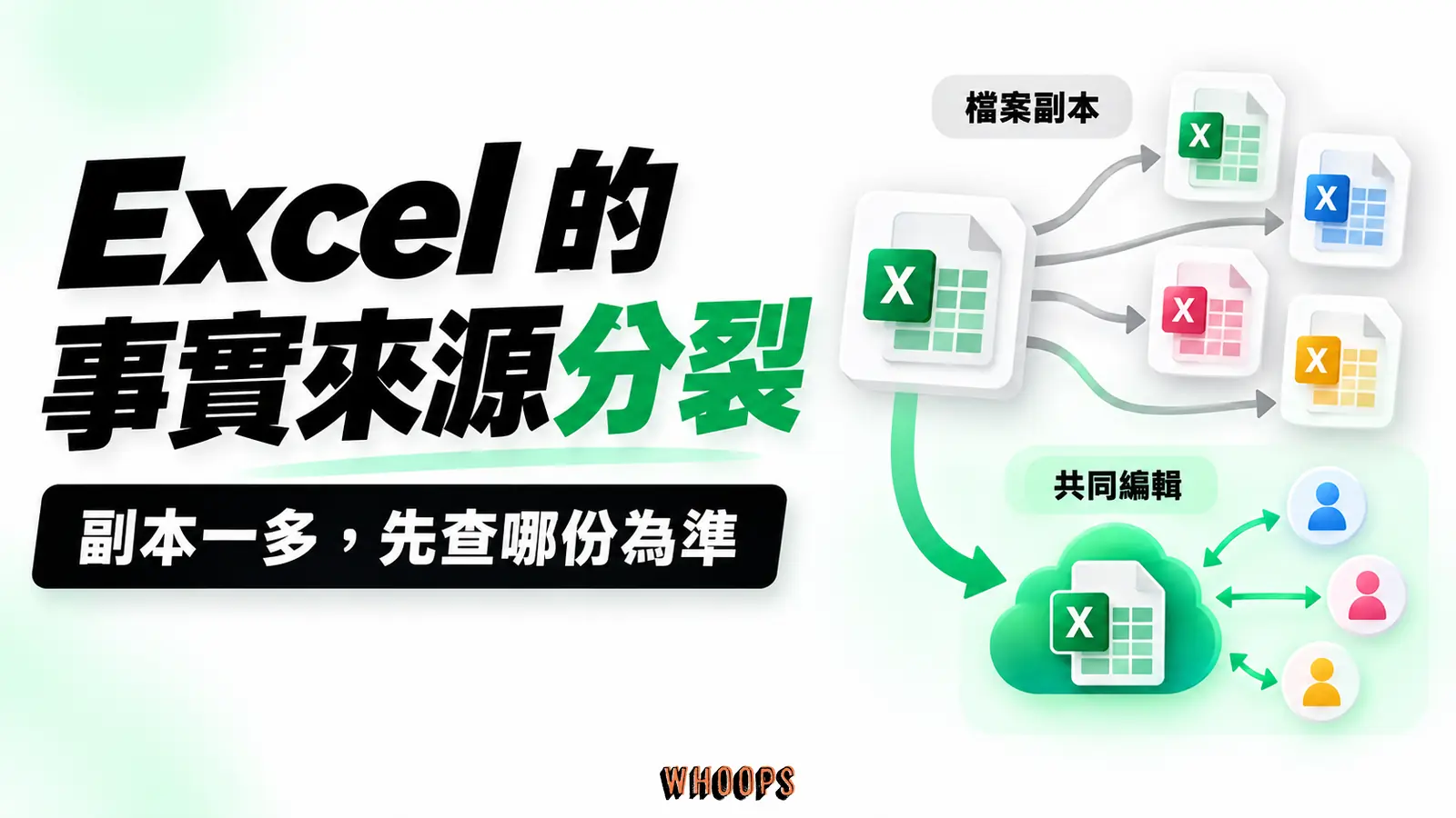 Excel 的事實來源分裂資訊圖:多份客戶表版本漂移到單一事實來源的分流,列出共同編輯前提。圖內短標籤為「檔案副本」、「共同編輯」,不填入未經核實的成效數字。
