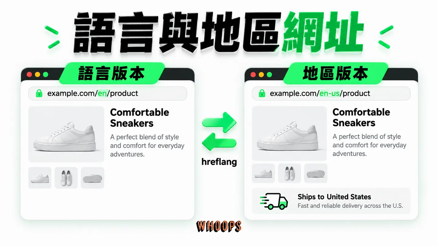 語言與地區網址:同一商品的市場網址、hreflang 與可見幣別如何對應。