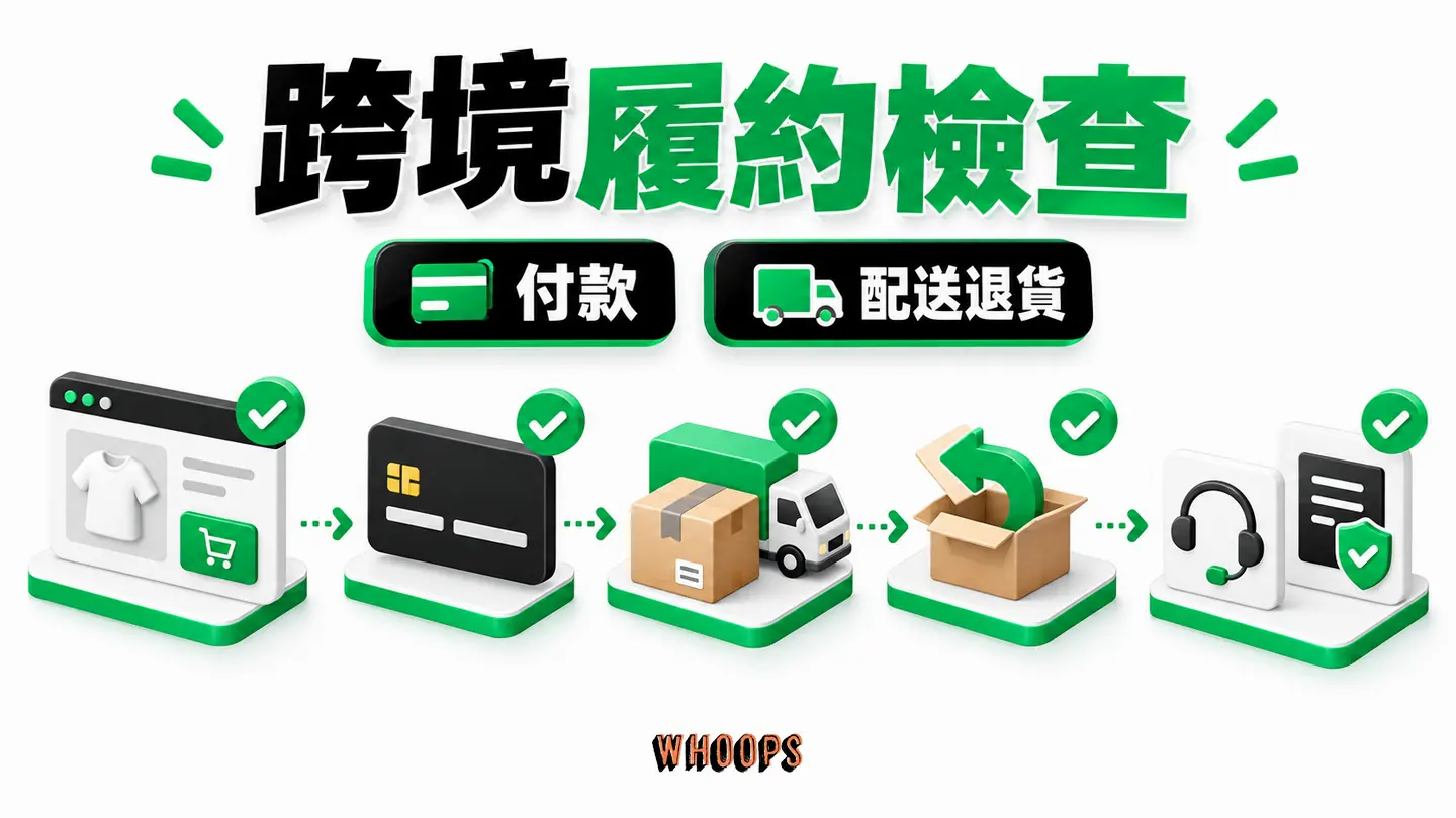 跨境履約檢查:付款、配送、退貨、客服與合規逐市場核對。