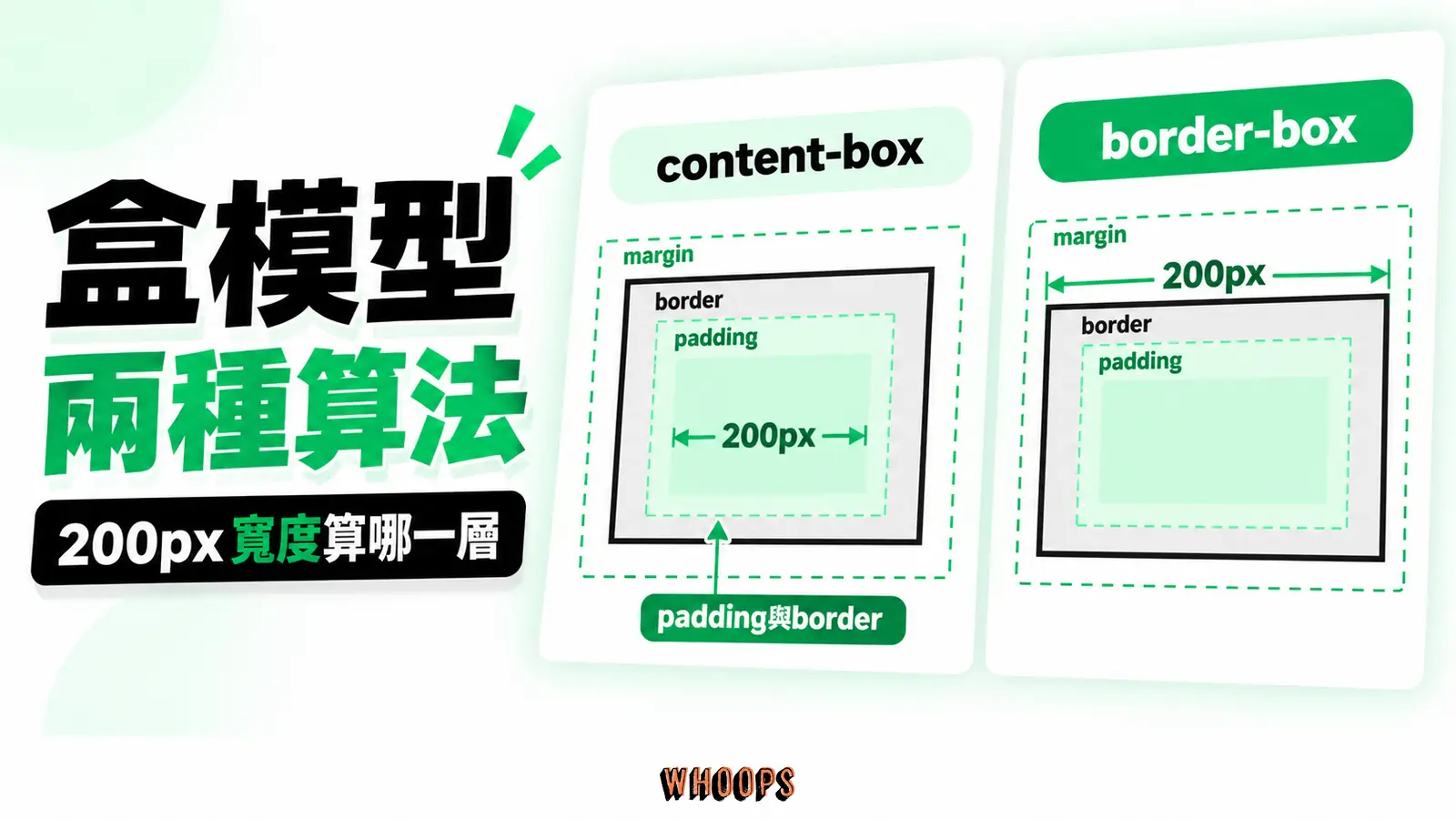 比較 content-box 與 border-box 的寬度計算,清楚區分 margin 不屬於 border box。