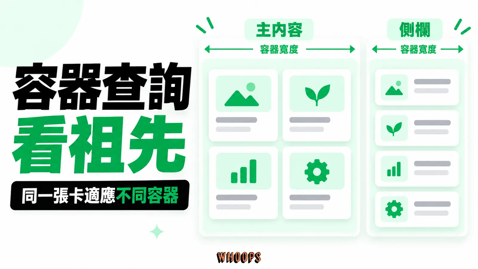 同一元件在不同祖先容器寬度下切換布局,說明尺寸容器查詢作用於後代。
