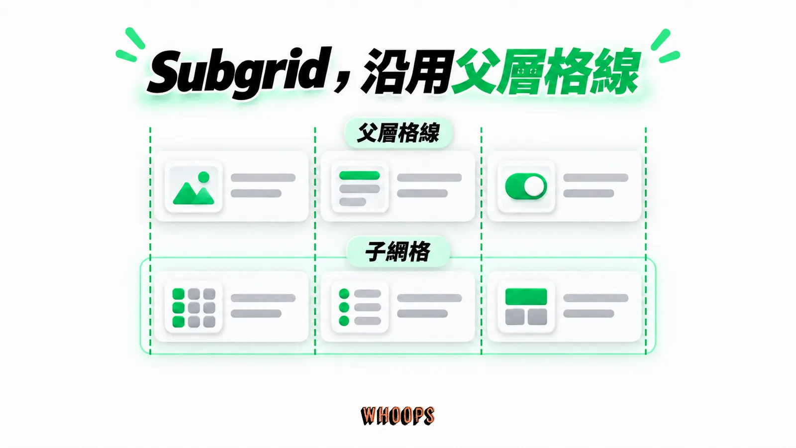 Subgrid,沿用父層格線:父層格線、子網格、沿線對齊