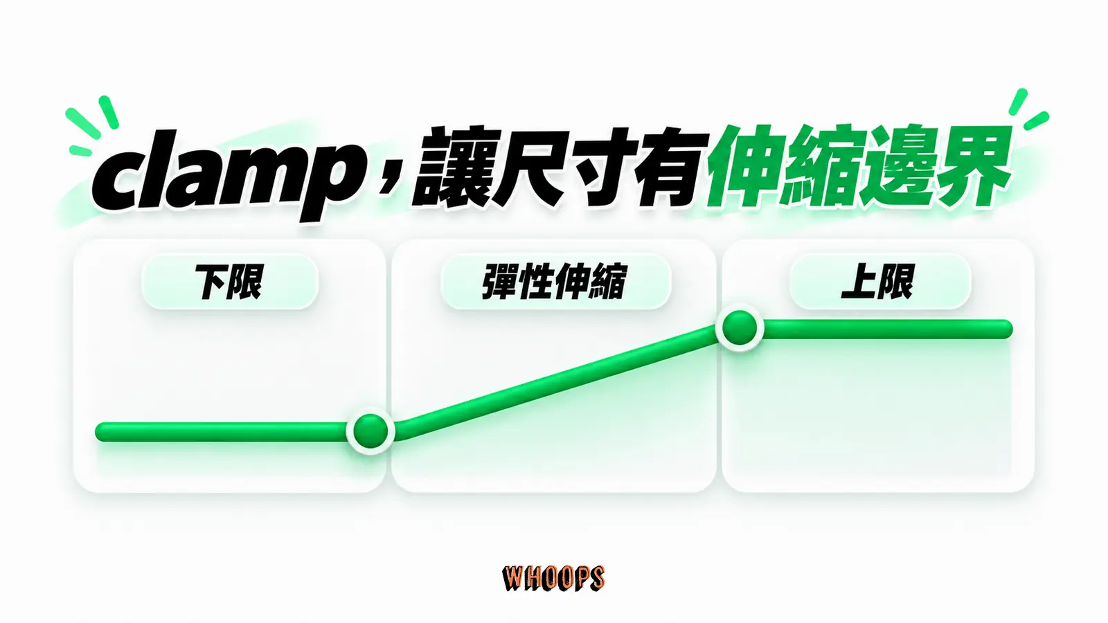 clamp,讓尺寸有伸縮邊界:下限、彈性伸縮、上限