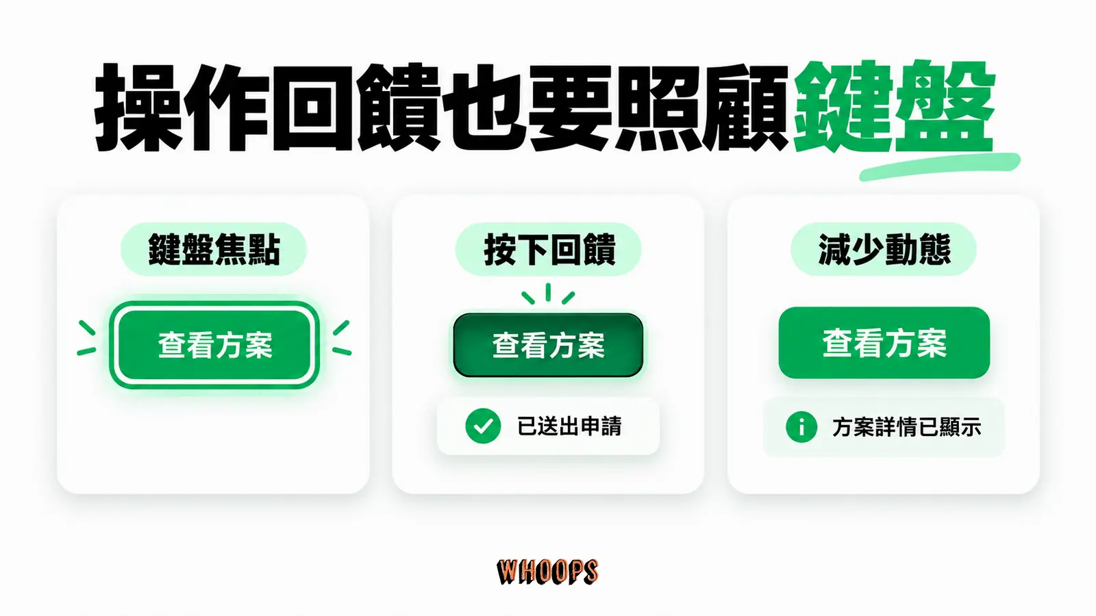 按鈕應有清楚鍵盤焦點與操作回饋,並尊重減少動態的偏好。