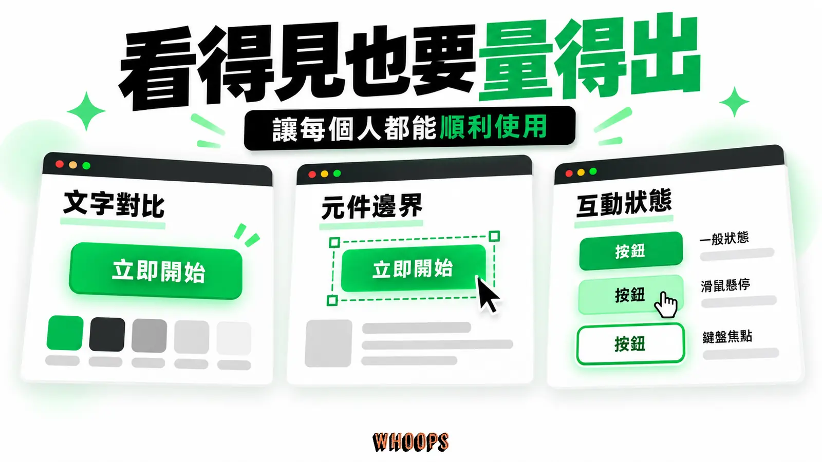 看得見也要量得出:文字對比、元件邊界、互動狀態